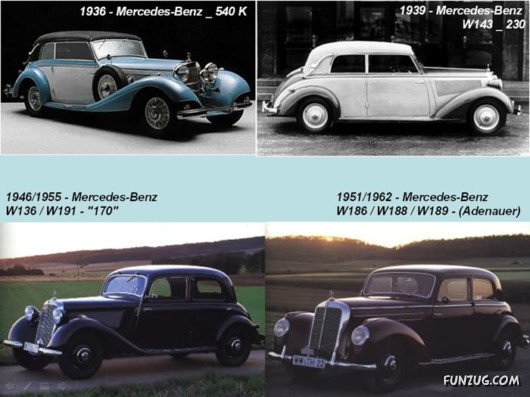 The Life Cycle of Mercedes Benz