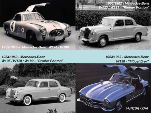 The Life Cycle of Mercedes Benz
