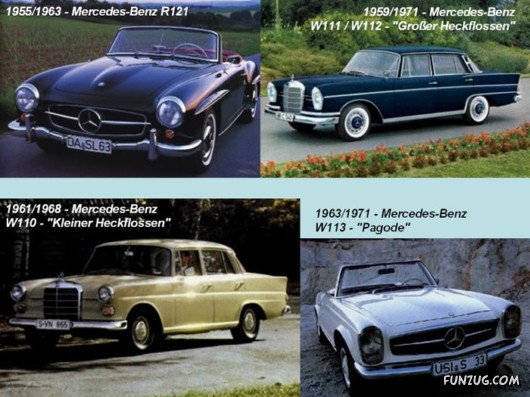 The Life Cycle of Mercedes Benz