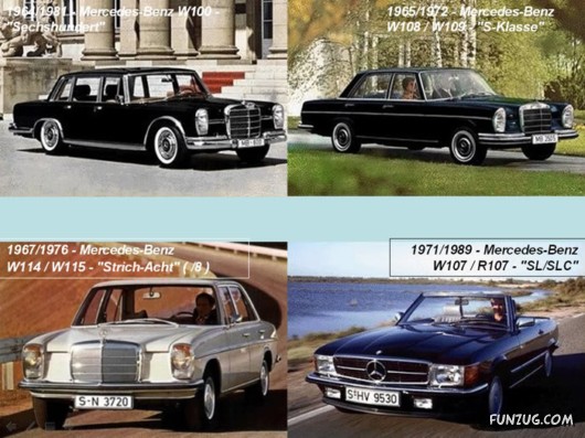 The Life Cycle of Mercedes Benz