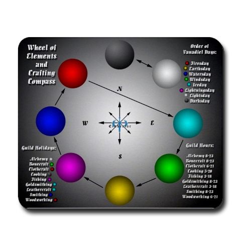 Most Creative Mouse Pads