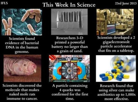 Some Unknown Facts About Science