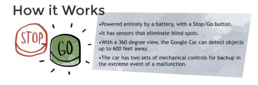 The Google Car Will Change The World