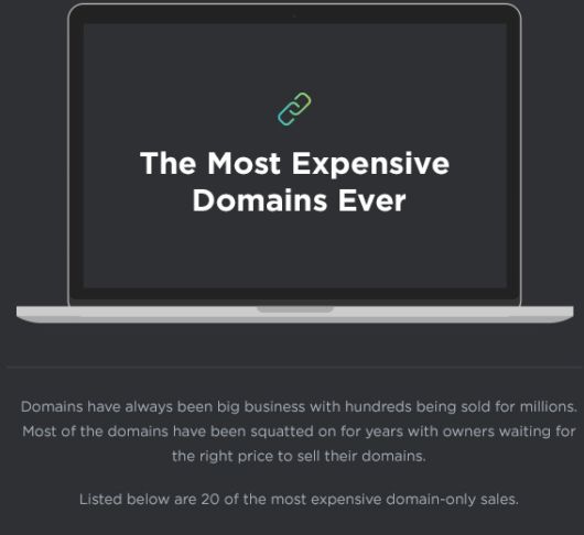 The Most Expensive Domain Names Ever Sold