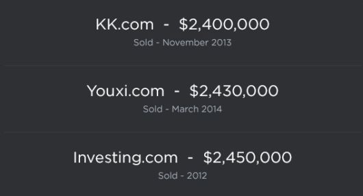 The Most Expensive Domain Names Ever Sold