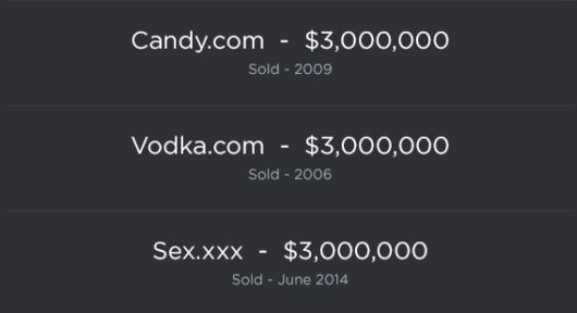 The Most Expensive Domain Names Ever Sold