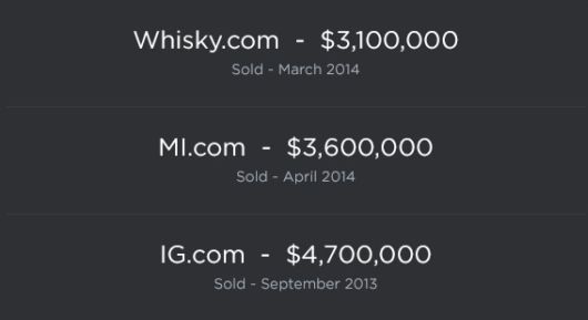 The Most Expensive Domain Names Ever Sold
