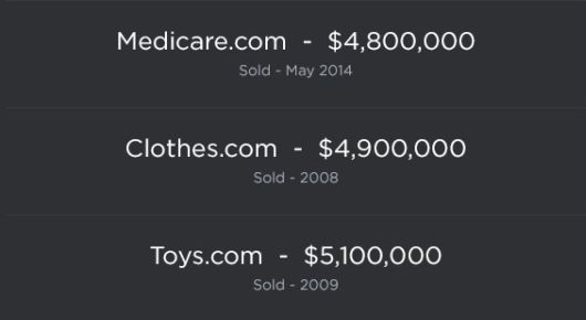 The Most Expensive Domain Names Ever Sold