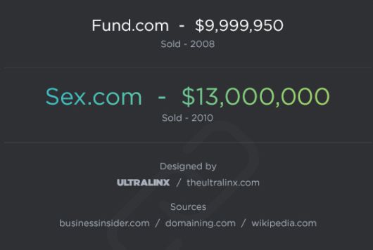 The Most Expensive Domain Names Ever Sold